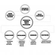 Máster en Desarrollo Urbano y Territorial