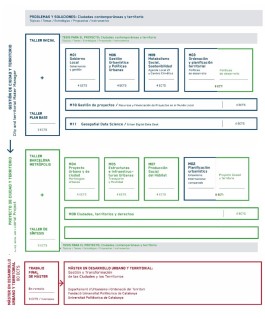 Máster en Desarrollo Urbano y Territorial